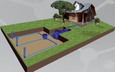 Zdjęcie do Dofinansowanie do budowy przydomowych oczyszczalni ściek&oacute;w